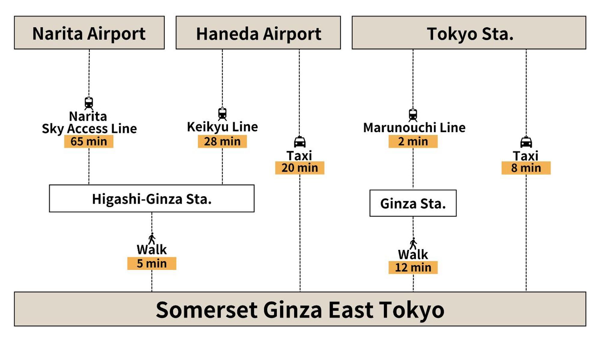 Somerset Ginza East Токио Экстерьер фото